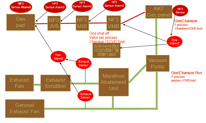 Main Functions